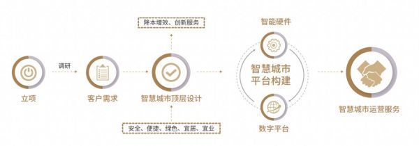中梁百悦智佳 以“服务+科技+生态”绘制园区管理服务新蓝图