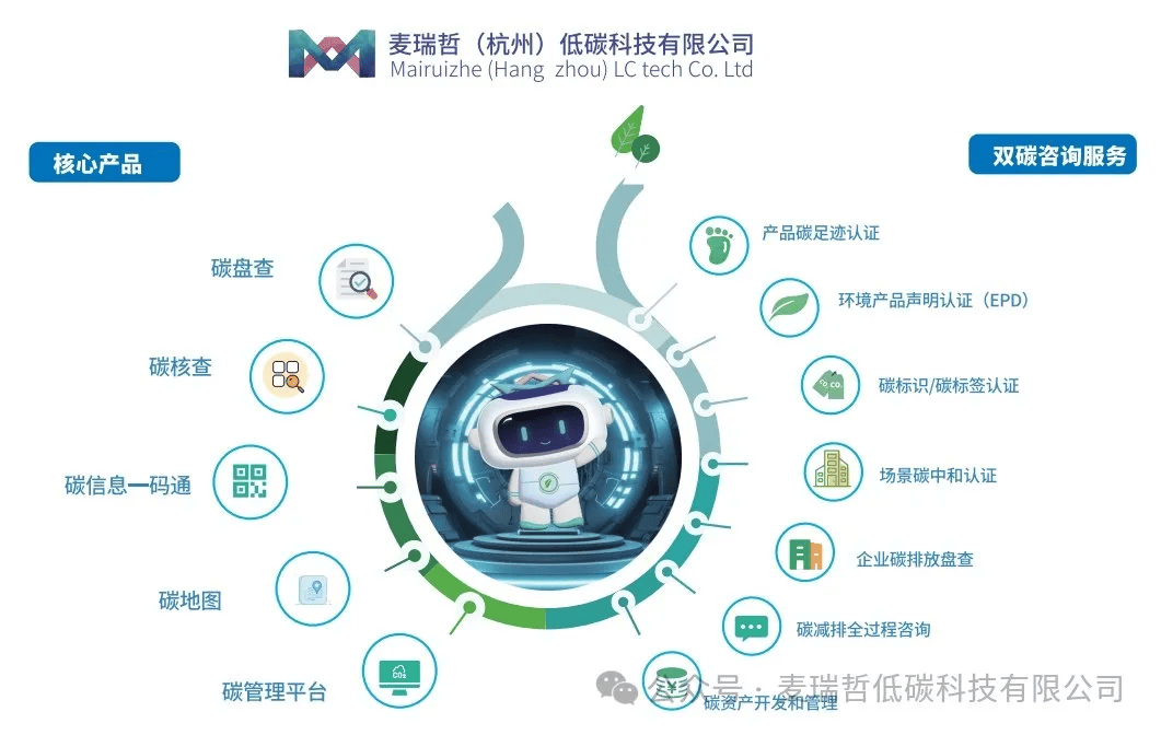 零碳园区解决方案 智能建筑与智慧城市的双轮驱动与园区管理服务升级