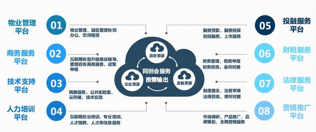 产业转型升级如何借力互联网+ 园区管理服务的创新路径