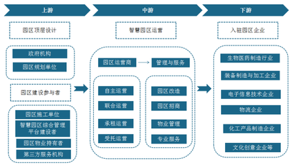 2022年中国智慧园区市场分析报告 产业竞争现状与发展动向研究（园区管理服务篇）